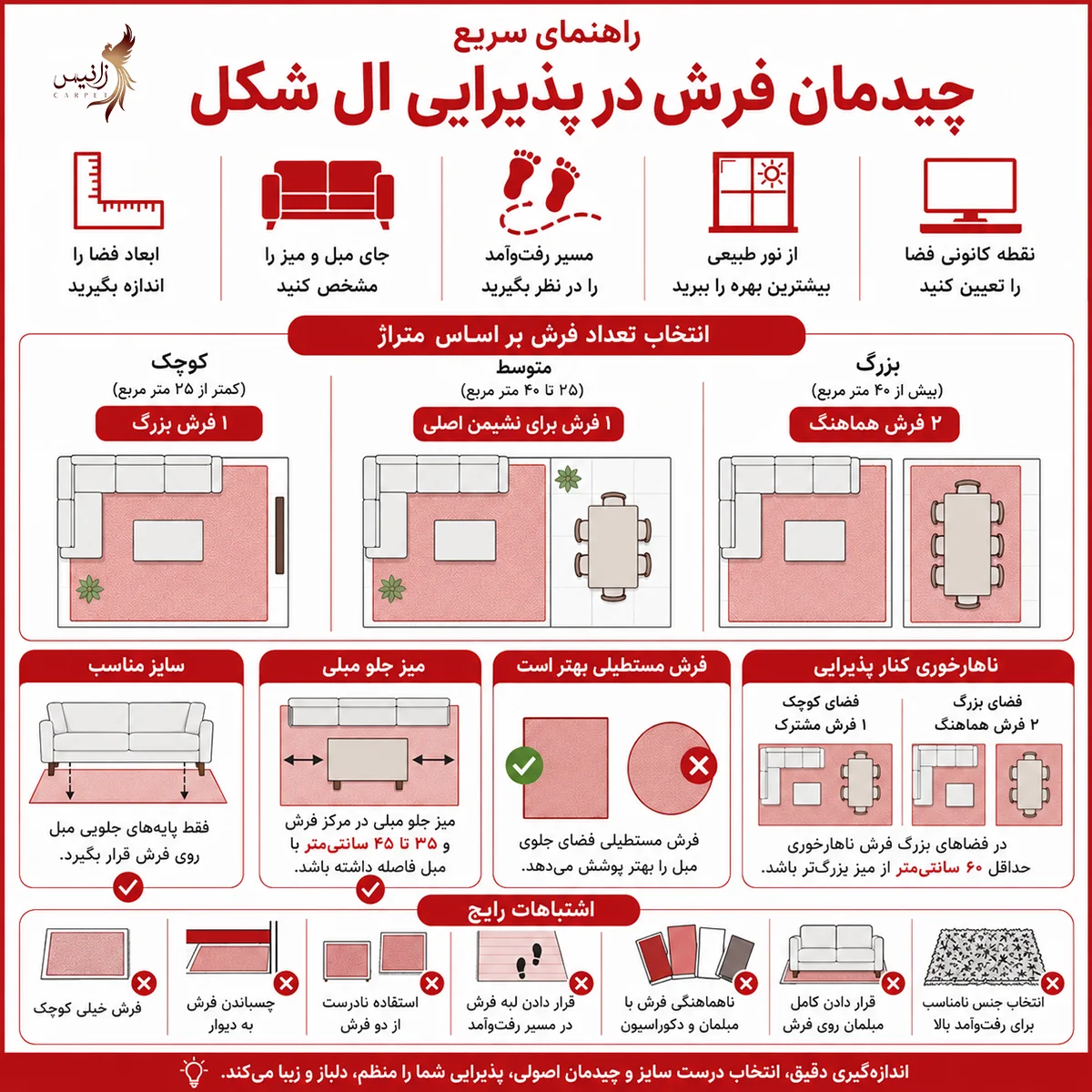 اینفوگرافیک خلاصه نحوه چیدمان فرش در پذیرایی ال شکل