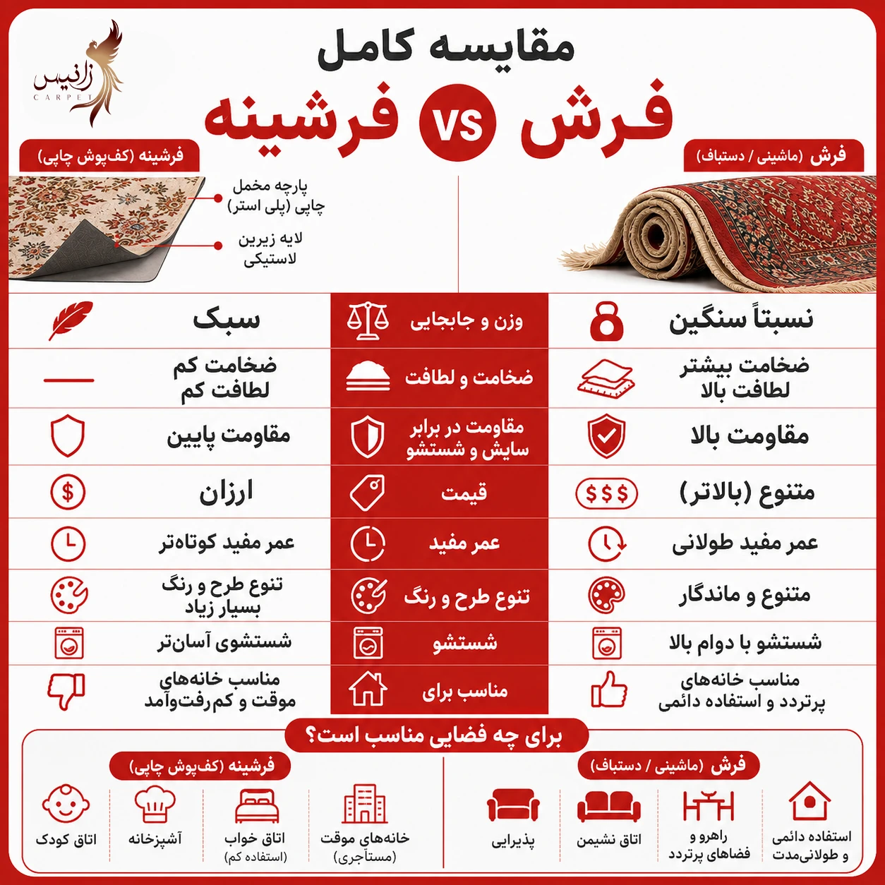 اینفوگرافیک مقایسه فرش با فرشینه